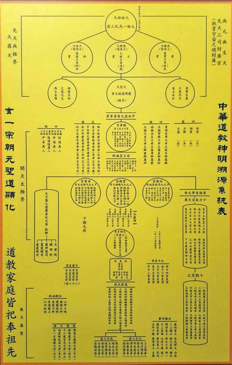 神格位階道教神明|道教神明介紹 :: 全台寺廟百科